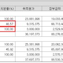 피에스얼라이언스 이미지