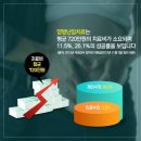 비슬한의원 네이버블로그