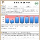 포전2농장 | 안동에서 농사비교 정리하기