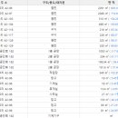 화남공단로 네이버블로그
