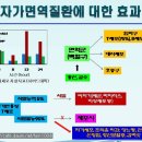 핵산과 자가면역질환 이미지