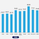 주식회사 한신스틸산업 | 2024년도 동반성장지수 평가결과 발표