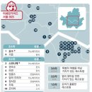 2023 미쉐린 스타 레스토랑 이미지