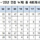 롯데캐피탈㈜ 이미지