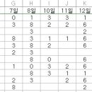 2024년 KBO리그 승리팀맞추기 - 9월중간결산 ; 9월 18일(목) 이미지