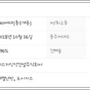 ㈜신성에스지 이미지