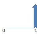 exp^jpi = -1 의 직관적 의미 이미지