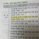 소방기술자 기술등급 바뀐거있나요? 이미지