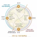 중앙로 국민은행 앞 이미지