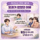 청소년 그룹 미술치료B | 사회성그룹치료 효과가 없는 이유 5가지｜1급 센터장이 말하는 초등·청소년 집단 분석