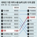 그냥 심심해서요. (20536) 인천공항 내년 이용객 1억명 이미지