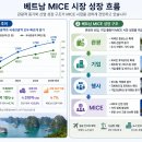 국제건설광고기획 | 베트남 MICE 시장 요약: