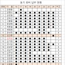 Re: 2024년 연회비 및 임원회비(5/31) 이미지