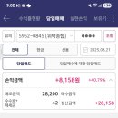 JJ헬스케어 | [공모주청약] 8월21일 상장 제이피아이헬스케어 공모주 매도 후기(아쉽지만ㅜㅜ 수익감사!!!-삼성스팩...