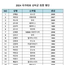 2024 국가대표 상비군 최종 명단 이미지