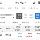 (주)씨유테크 | 씨유테크 공모주 매도후기?