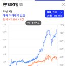 현대프라임 이미지