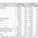 (주)호일바이오메드 이미지