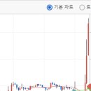 금일 밀크 코인 사태 ㅋㅋㅋ 이미지