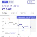 주식회사 디엘 | 연동 센트럴파크 1, 2단지: 제주도 대장 아파트 임장 후기