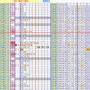 로또 848회차, 완자 5중복 참고용 이미지