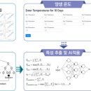 연시스템