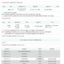 송파미성아파트 2동 이미지