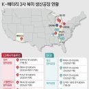 K-배터리, 북미 시장 확대·차세대 기술 '양날개'…"맞수 없다" 이미지