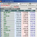 (주)에스에프에이 이미지