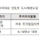 개봉1동 우리동네살리기 이미지