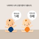 나이는 음력생일인가? 양력생일인가? 이미지