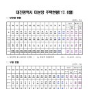 판암동185 이미지