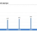 악조노벨분체도료(주)