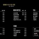 댕지트