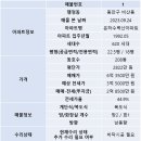 안양부흥중학교 | 안양 지역 부동산 완벽 분석 - 주요 시설, 택지 지구, 직장, 학원, 아파트 시세
