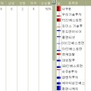 (주)바이오포아 이미지