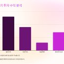 오스틴제약(주) | 1억으로 시작하는 미국 부동산 실전 전략