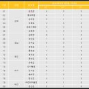 이마트 진주점 이미지