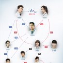 탑팀코리아 | 드라마 메디컬탑팀 시청률 스틸컷