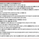 신정(腎精)'이 부족한 탈모 환자에 필요한 생약 숙지황, 산수유, 두충 등 이미지