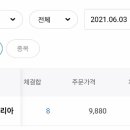 (주)에이디엠