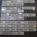 브롱스용인
