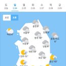 24년 2월 4일 일요일 날씨정보 (700기 입영대기) 이미지