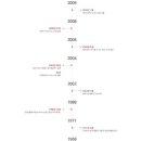 미래기공 네이버블로그