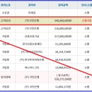 연결녹지43호 이미지
