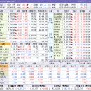 (삭제)SK글로벌(주) 극동주유소 | 5.6 (수) 장마감