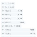 진우빌딩 이미지