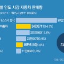 그냥 심심해서요. (23964) 세계인구 1위 오른 인도 이미지