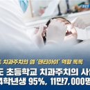 경기도 '초등생 치과주치의' 서비스 7개월간 11만7천명 이용 이미지