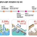 웰컴시티타워 이미지